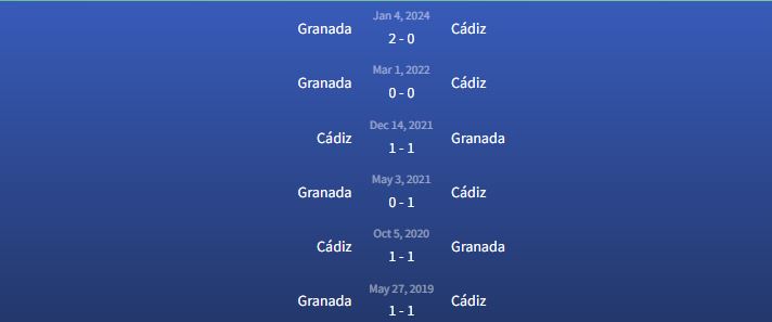 Đối đầu Cádiz vs Granada