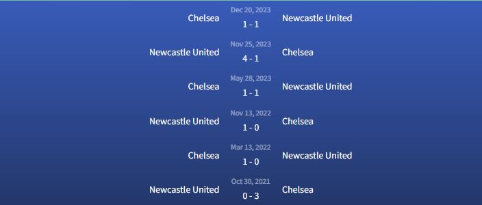 Đối đầu Chelsea vs Newcastle United