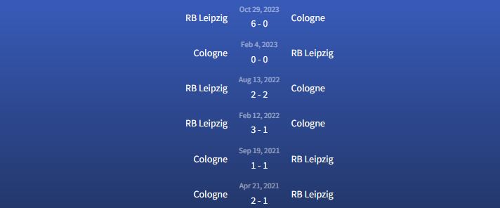 Đối đầu Cologne vs RB Leipzig