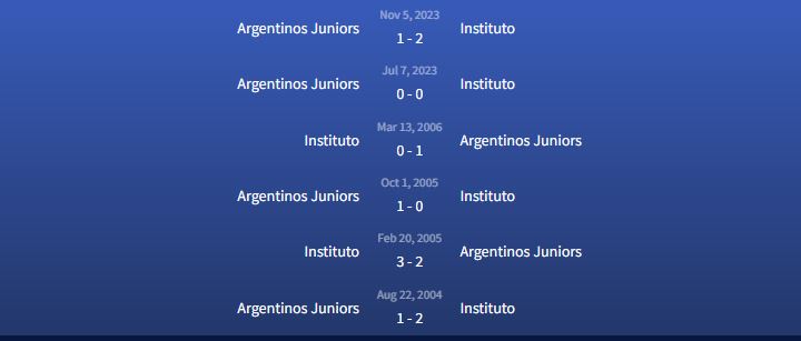 Đối đầu Instituto vs Argentinos Juniors