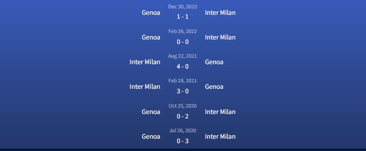 Đối đầu Inter Milan vs Genoa