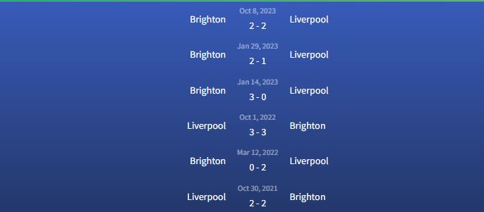 Đối đầu Liverpool vs Brighton