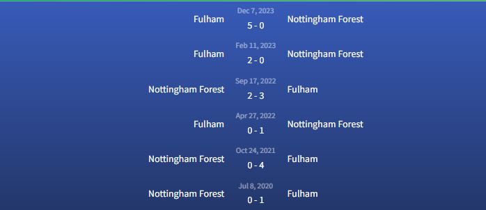 Đối đầu Nottingham Forest vs Fulham