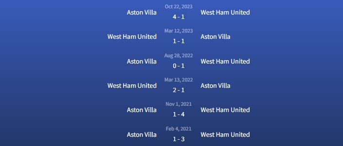 Đối đầu West Ham United vs Aston Villa