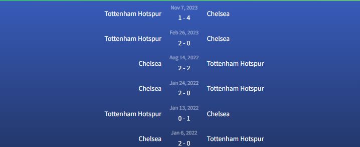 Đối đầu Chelsea vs Tottenham Hotspur