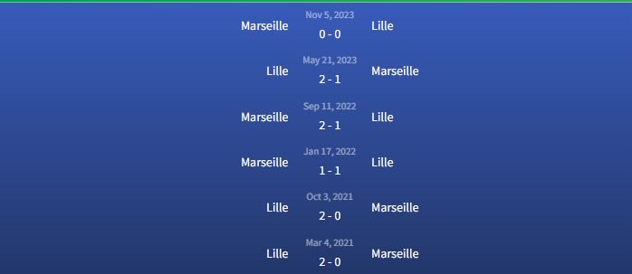 Đối đầu Lille vs Marseille