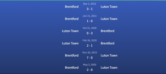 Đối đầu Luton Town vs Brentford