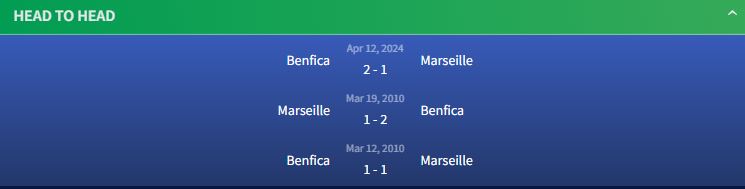 Đối đầu Marseille vs Benfica