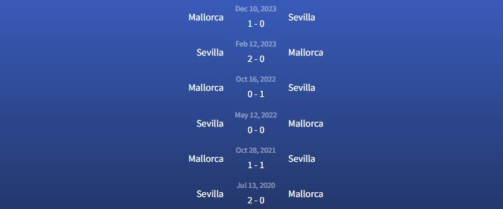 Đối đầu Sevilla vs Mallorca