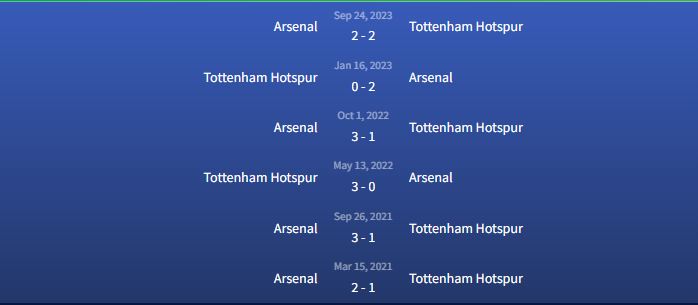 Đối đầu Tottenham Hotspur v Arsenal