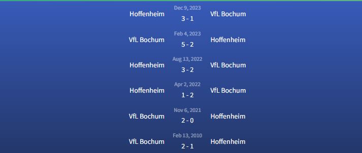 Đối đầu VfL Bochum vs Hoffenheim