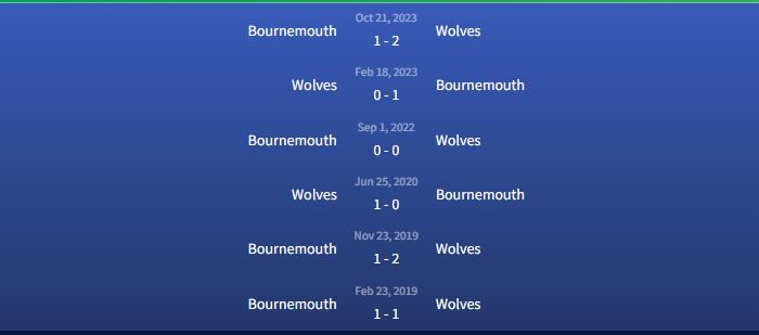 Đối đầu Wolves vs Bournemouth