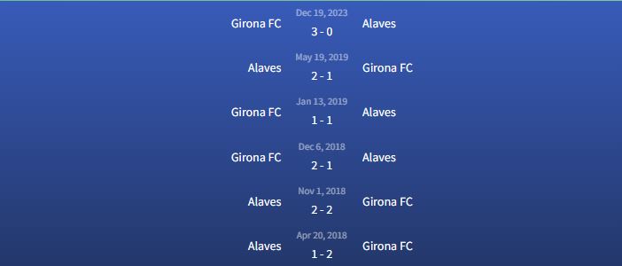 Đối đầu Alaves vs Girona FC