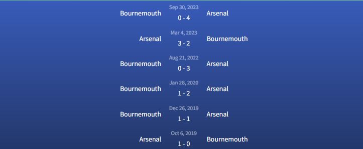 Đối đầu Arsenal vs Bournemouth