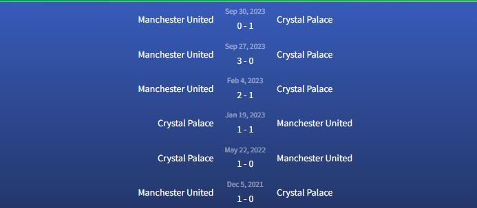 Đối đầu Crystal Palace vs Manchester United