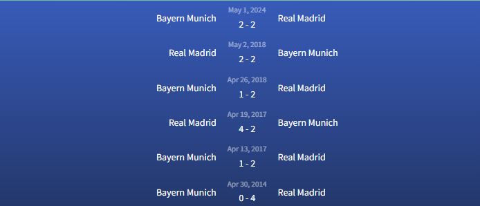 Đối đầu Real Madrid vs Bayern Munich